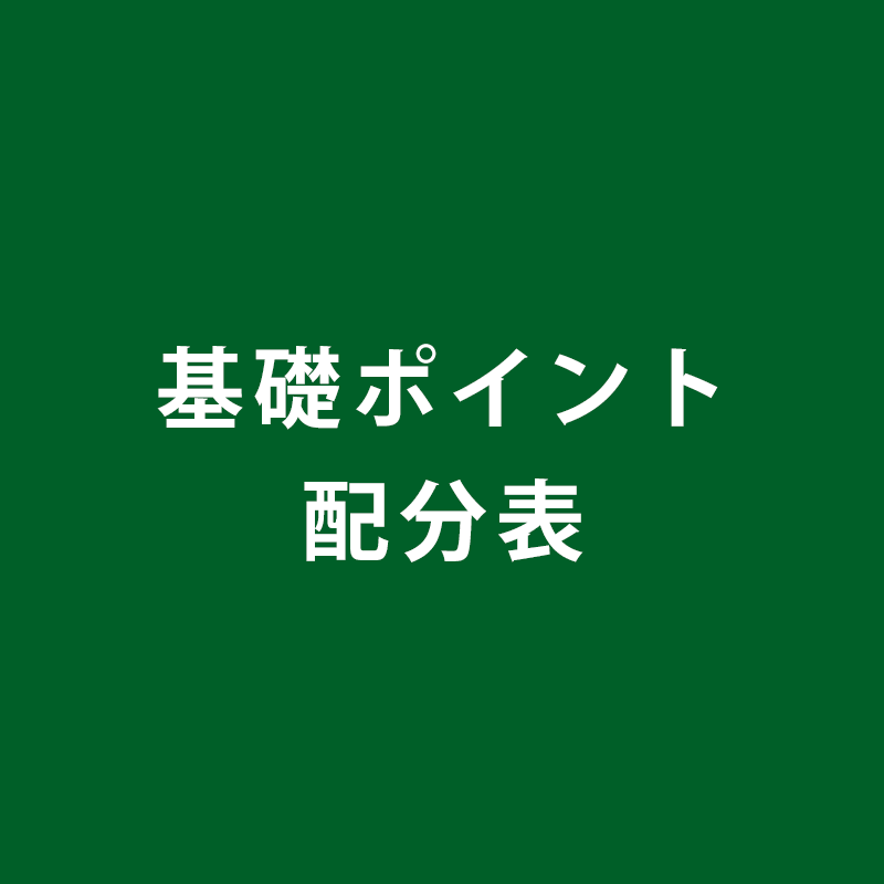 基礎ポイント配分表