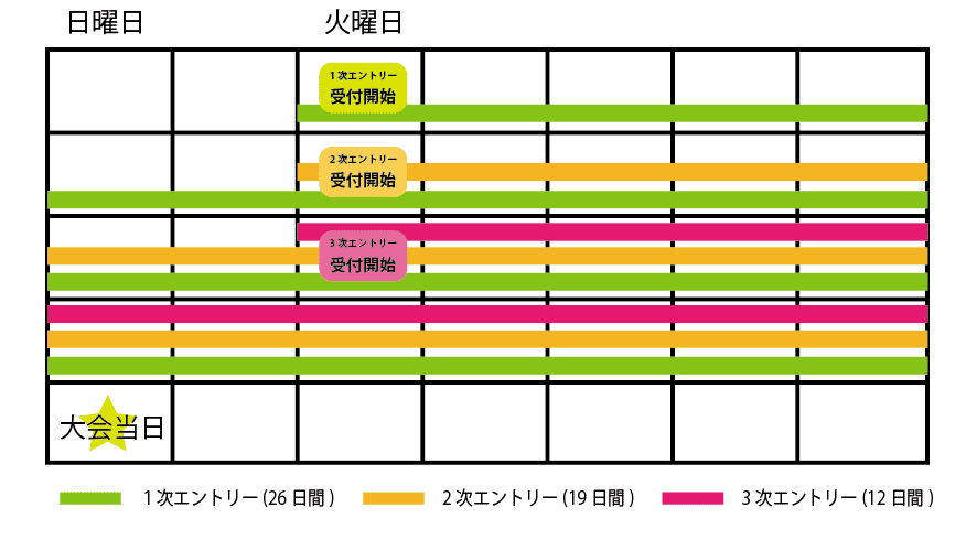 チャレンジカップ　エントリー期間