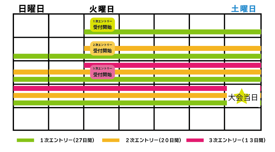 初心者優遇枠（土）