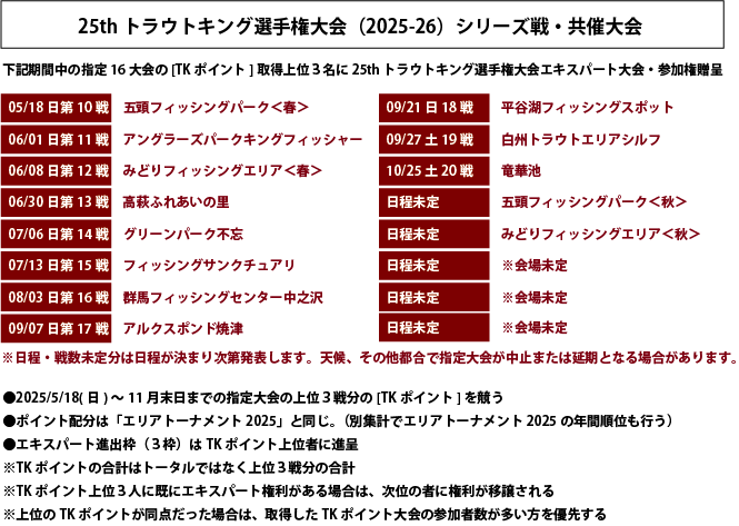 共催大会概要