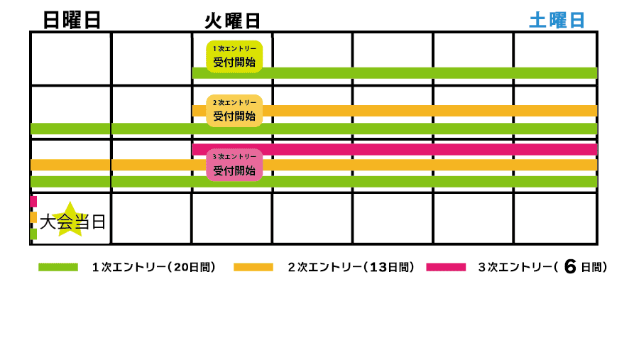 初心者エントリー優遇制度(20日)