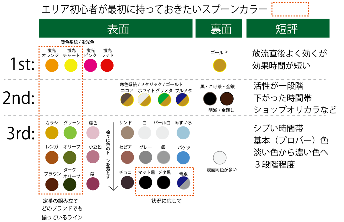 管理釣り場初心者が最初に持っておきたいスプーンの色は 管理釣り場ドットコム